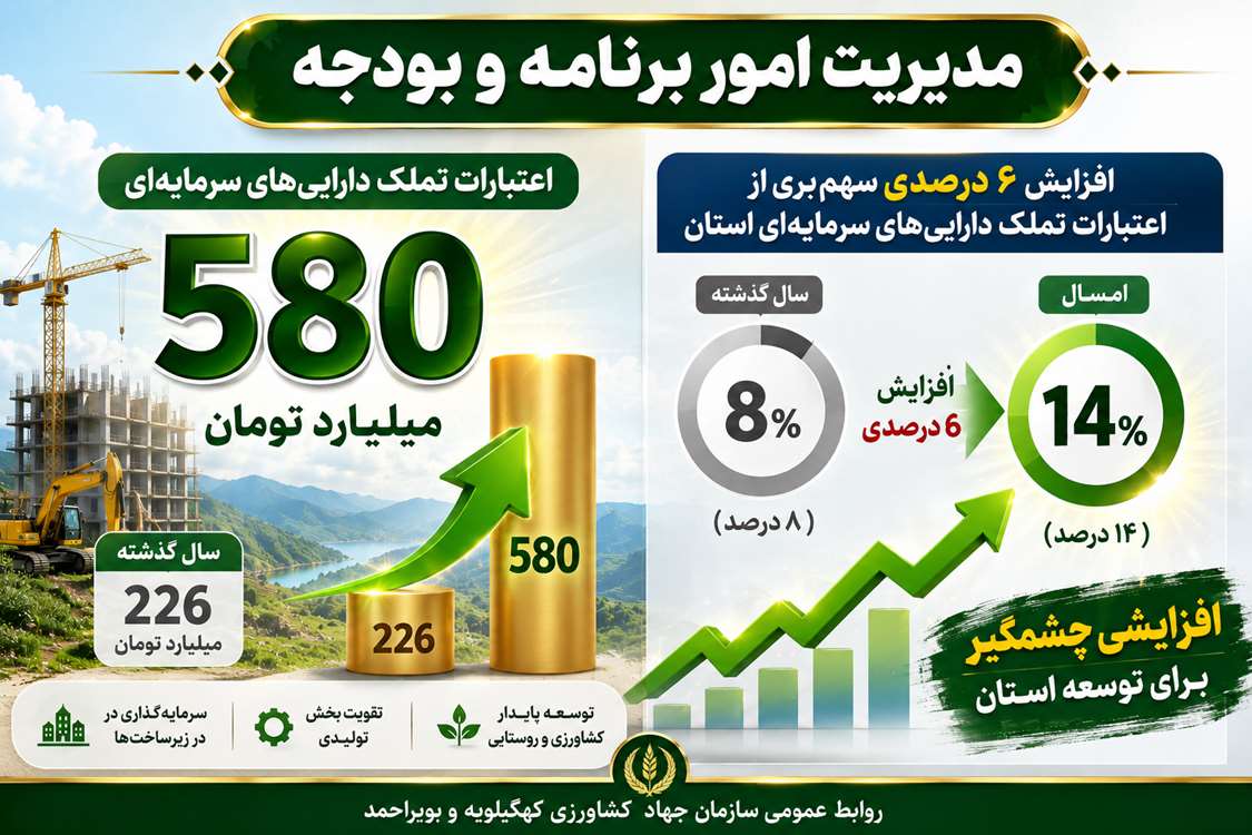 1404مدیریت بودجه (1) 